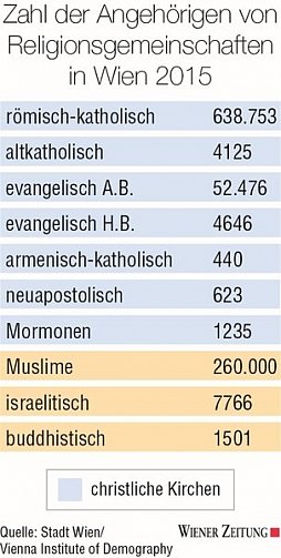 Treffen zum multireligisen Bezirksforum fr den 8. und 9. Bezirk. -  Michael Kimmel